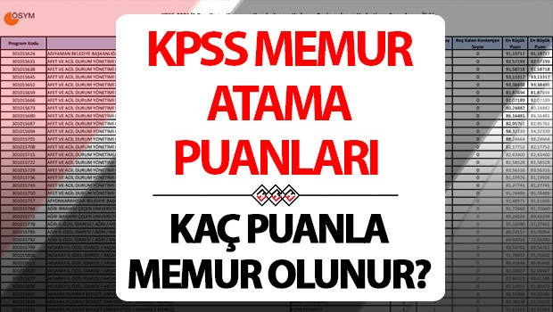 kpss atama puanlari tablosu 2025 kpss en dusuk ve en yuksek atama puani kac aciklandi mi kpss lisans 50556065707580 puanla nereye hangi kuruma atanir swTFD3va.jpg